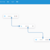 ArcESB : Salesforceのスケジュール情報をGaroonに同期する