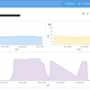 NatureRemoのセンサーデータをMongoDBに保存してMetabaseで可視化する