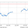 5月13日の日経平均