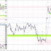 20230206-0210 USDJPY 週間まとめ