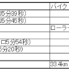 2024 9/22～9/28 ランニング週記