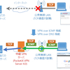  TCP over ICMP / TCP over DNS 機能で通信不良の無線 LAN に対応