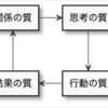 振り返り方法の紹介