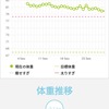 ダイエットの方法を学ぶため・・参考にしたのはボディビルダーの皆さんでした