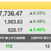 4/5（火）　骨抜きの市場改革！　日本は大丈夫か？