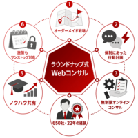 rentalnameの技術系ラジオ