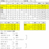 世界車いすMD、準決勝進出