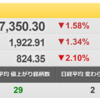 4/7（木）　波乱が予想されるマーケットの注目点　マニー（7730）