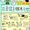カッパのひるごはん　サーモン押し寿司
