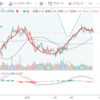 カップウィズハンドルだと思うチャート　＄KO