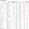 我が軍（200505時点）