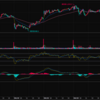 株価分析（4/24）とトレード戦略：サイバーエージェントの株価と展望 #グロース #バリュー