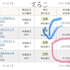 シングルマザー ETF ☆ コロナで株価下がって、安く買えた！！たった１８円だけど、初の分配金も入ってきた(*≧∀≦*)