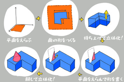 3Dプリンターで実用的なものの作り方。「MX ERGOのマウスボールを取り出す部品」編