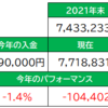 ８月の投資成績