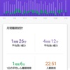 スマートバンドMi Smart Band 5　の睡眠モニター　7月月間レポート(2024年)　より。