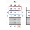 相性。。。心や身体やetc〜part2