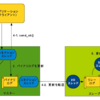  MySQLにおけるレプリケーション遅延の傾向と対策