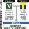 ​Tポイント・Vポイント統合へ。