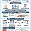 脳循環代謝改善薬は本当に必要か？ ― 脳梗塞慢性期で「漫然投与」を見直すための実践ガイド