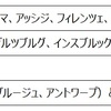 海外旅行の思い出（１／４）　イタリア周遊ツアー