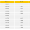 日記：2023.11/5 「フルマラソン、何とか完走」 