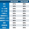 新型コロナウイルスのワクチン接種（第2回）