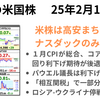前日の米株は高安まちまち　1月CPIが総合、コア共に予想を上回り追加利下げ期待が後退　相互関税一部免除は朗報　トランプ氏が停戦協議開始でプーチン氏と合意　2025年2月13日