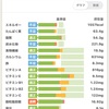 ぷちぷち健康日記（231回目）