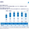 ソフトバンクへの投資とAREホールディングスの減配、積水ハウスからの配当金