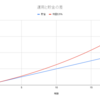 なぜ資産運用をしているのか