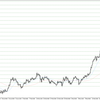 USD/JPY 2022-04-09 weekly review