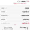 2023年7月 2,113,454円(＋680,131円 )＋47.45%)