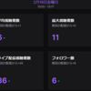 Twitchは午前中海外の人がたくさん来てくれるね、って文章