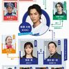 03月10日、熊谷真実(2025)