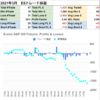 ES (E-mini S&P500) 3月分損益　$-1,620　SIM