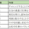 人を動かすモチベーションファクター実践手法