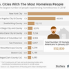 米国のホリデーシーズン中のホームレスは55万人