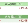 前日比+4155円