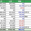  2024年1月の支出