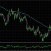 NZDCAD:H4とM15の合わせた分析_2025/01/22 1