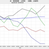 2023/12　米・実質価格上昇率　資産種類別比較　2022/12～