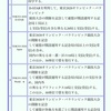 アワード　〜　東京2020 JARL記念アワード