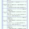 アワード　〜　東京2020 JARL記念アワード