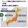 猛暑でも体は秋と夏の疲れか