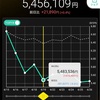 2024年第17週の成績&決算を跨いだ銘柄など