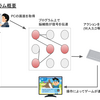 プログラムにゲームさせる構想メモ