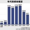 マスクは必要なときにすればいい〜マスクとコロナどっちが怖い？〜