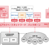 日本IBM とIIJが協業し、地域金融機関向けに「分散基盤共同プラットフォーム」を提供開始