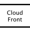 AWS cloudfront キャッシュチューニングの考え方(webサイト Behaviors)